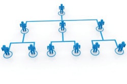 When you control the work, hold your people back and constantly tell them what to do, you hurt your company’s growth and profit potential. An effective leader’s role is to inspire others to perform at higher levels and maximize results.