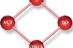 Executing a plan may seem like the success but it is just the mid-point of an ongoing process.