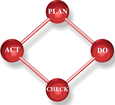 Executing a plan may seem like the success but it is just the mid-point of an ongoing process.
