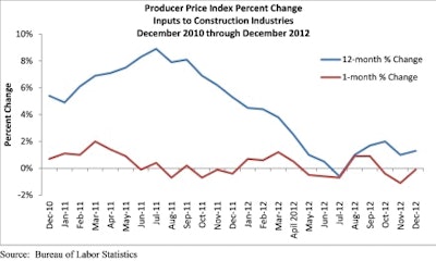 Producer Price Index 10853514