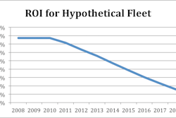 Roiforhypotheticalfleet 10852143