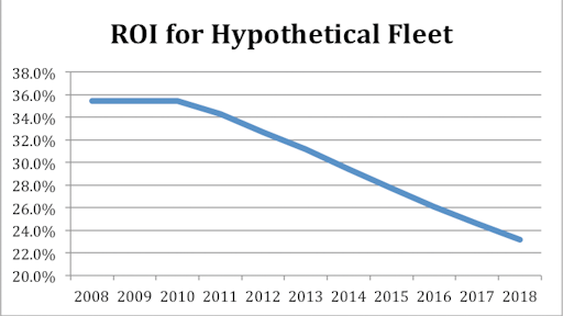 Roiforhypotheticalfleet 10852143