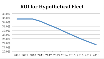 Roiforhypotheticalfleet 10852143