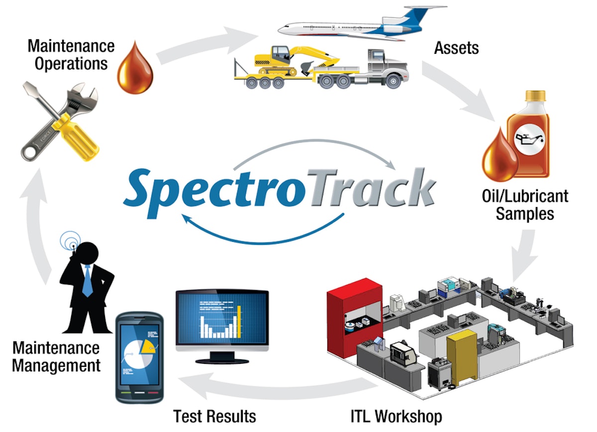 SpectroTrack V2.0 Software From Spectro Scientific For Construction Pros