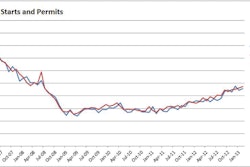 03202013 Housingstarts 10897392