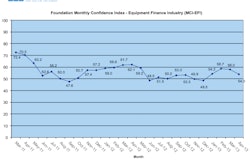 Depending on the market segment they represent, executives have differing but improving points of view on the current and future outlook for the industry.