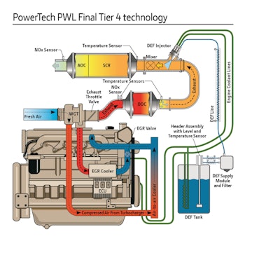 John Deere Powertech Pwl Tier 10922743