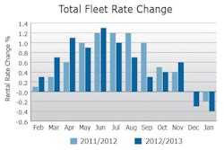 042013 Rouserates 10931759