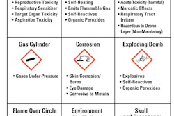 Osha Hazard Pictograms