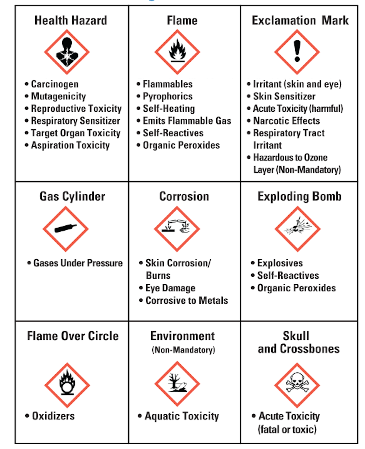 Free Webinar on OSHA's New Hazard Communication Requirements | For ...