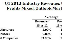 The real winners of the first quarter of 2013 were rental companies that collectively reported topline growth of 33.9 percent and a huge 91.1 percent increase in profits, due largely to the gain at United Rentals.