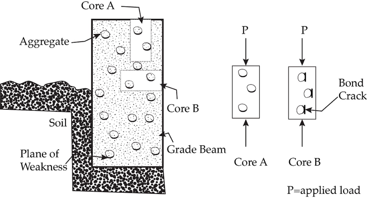 Calculation of Compressive Strength Test of Concrete Core, Kerb Block