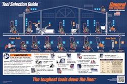 Though one tool could be used to clear multiple types of drains, the best and safest tool is different in each case.