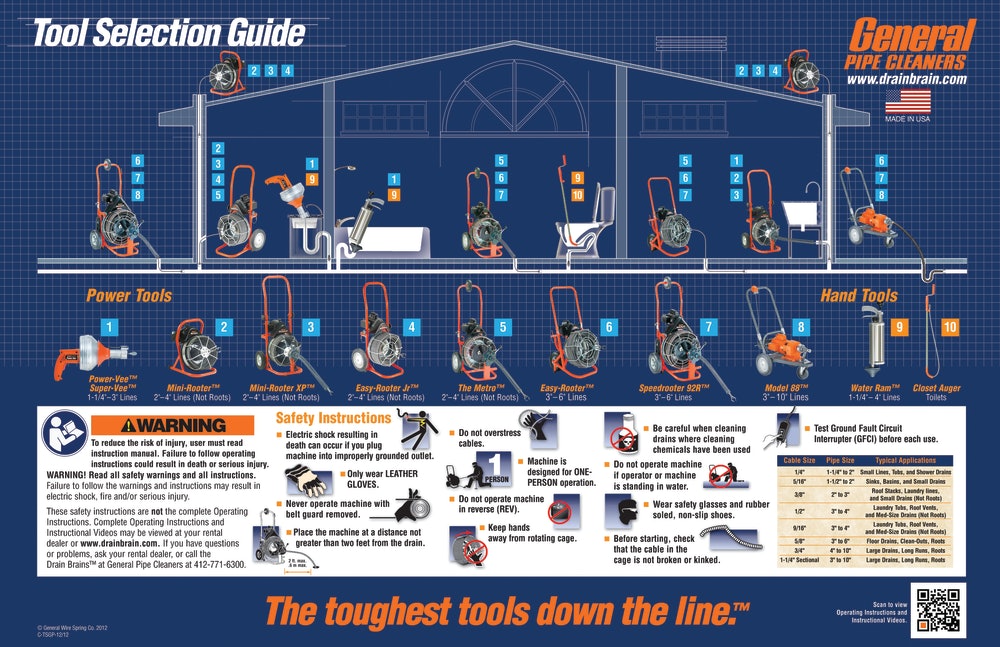 Drum Auger and Cable Care Tips from the Pros - Pro Tool Reviews
