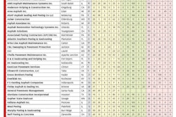 Pvm Topcontractor2013paverepai 10962800