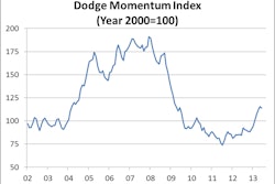 07102013 M H Momentum Index 10984792