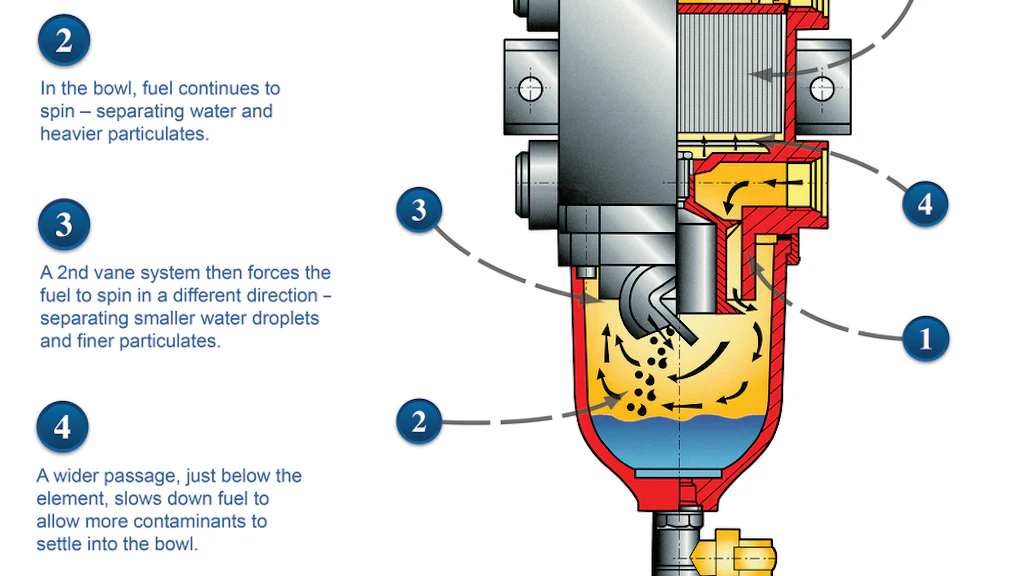Put Clean Fuel In Diesel Engines to Get Optimum Performance Out | For ...