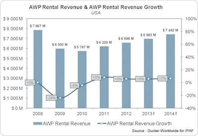 Fcp Ipaf Rental Revenue Awp201 10982947