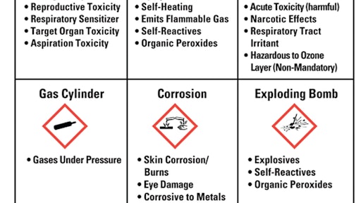 Are Your Employees Ready for OSHA's December 1st Hazard ...