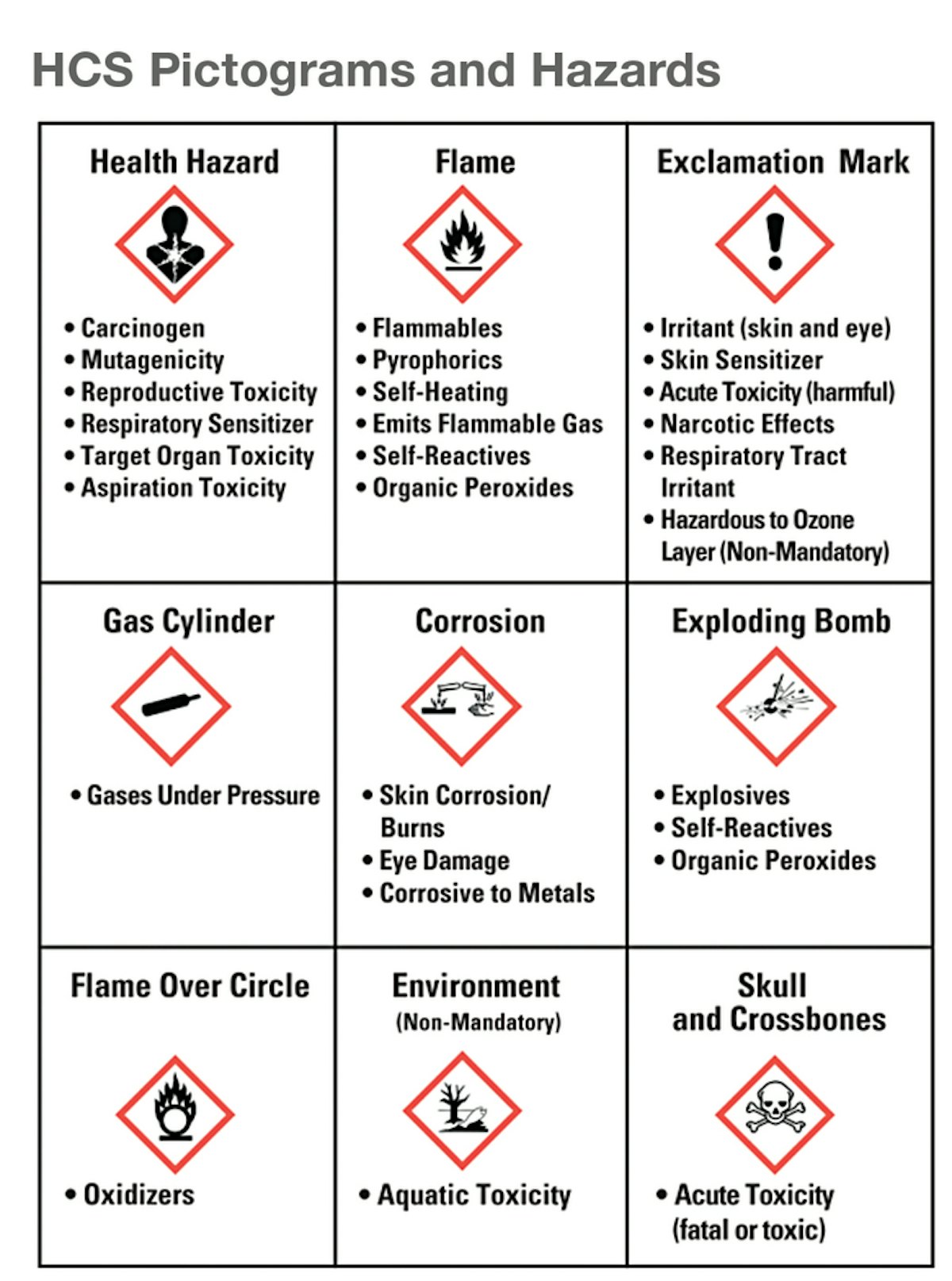 Are Your Employees Ready for OSHA's December 1st Hazard Communication