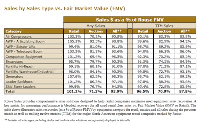 Mayauctionvalues2 10980617