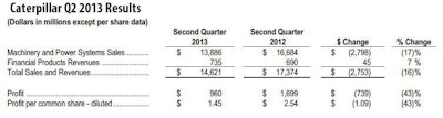 Q2 2013 Cat Bottom Line 11063161