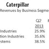 Q2 2013 Cat Revs By Segment
