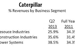 Q2 2013 Cat Revs By Segment