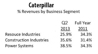 Q2 2013 Cat Revs By Segment