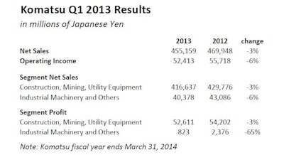 Q2 2013 Komatsu Results 11072786