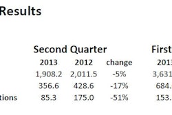 Q2 2013 Terex Results 11071912