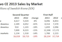 Q2 2013 Volvo Ce Sales 11064678