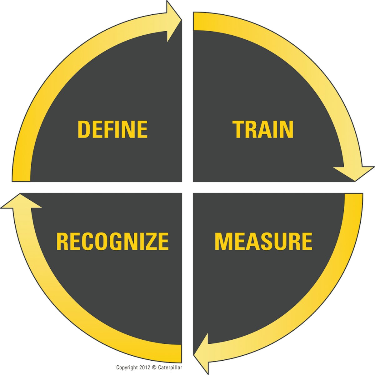 How To Improve Jobsite Safety by Getting Workers to Report Near Misses