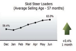 08052013 Rouse Skid Steers 11078427