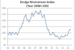 08082013 Momentum Index Histor 11080398