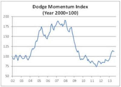 08082013 Momentum Index Histor 11080398