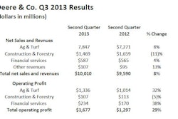 08142013 Deere Q3 Results 11111125