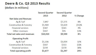08142013 Deere Q3 Results 11111125