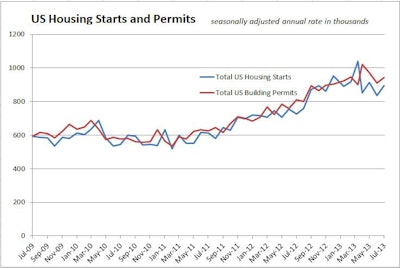 08192013 Housingstarts 11118353