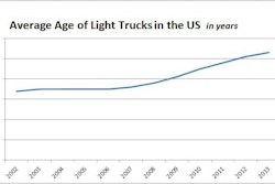 08202013 Light Truck Age