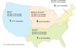 CBI Map of Regions and Backlog Months: Q2 2012 vs. Q2 2013
