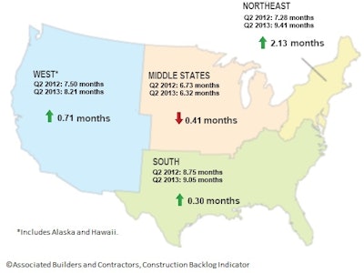 CBI Map of Regions and Backlog Months: Q2 2012 vs. Q2 2013