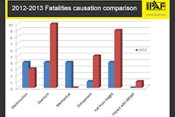 Main Causes Of Fatalities 11119301