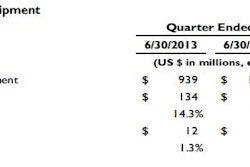 Q2 2013 Cnh Construction Resul 11080393