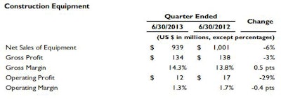 Q2 2013 Cnh Construction Resul 11080393