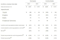 09042013 Navistar Q3 Results 11142731