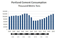 09162013 Pca Forecast 11173779