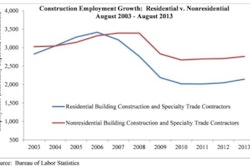ABC believes 2014 will see more vigorous recovery while 2013 has been a bit disappointing.