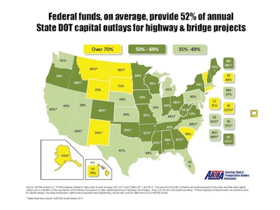 Federal Suppport Of State Dot 11177167