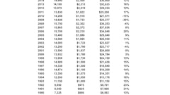 Figure 1 Growth Of Construction Equipment Rental